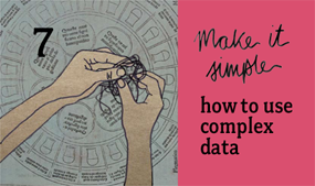 use complex data